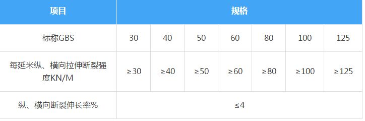 雙向經(jīng)編玻纖土工格柵(GSB)技術(shù)參數(shù)執(zhí)行JT/T480-2002